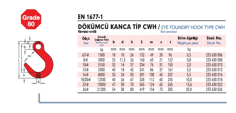 Döküm Kança Teknik Özellikleri