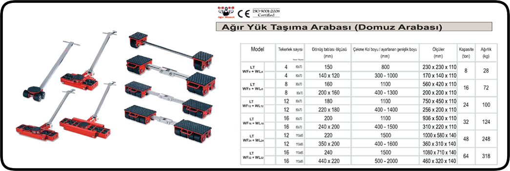 32 Ton Domuz Arabası Teknik Özellikleri