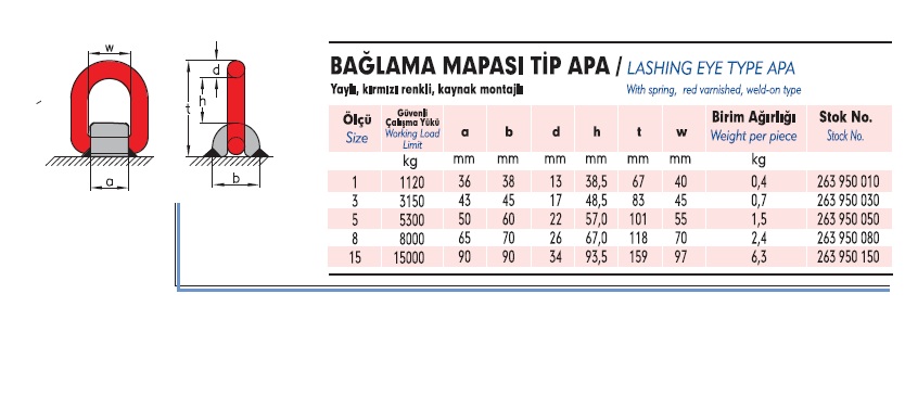 Bağlantı Mapası Teknik Özellikleri