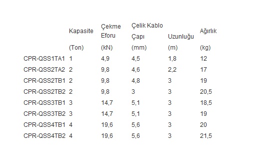 Döküm Halat Gerdirme Teknik Özellikleri