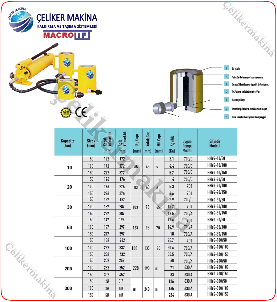 Hidrolik Silindir Standart Teknik Özellikleri