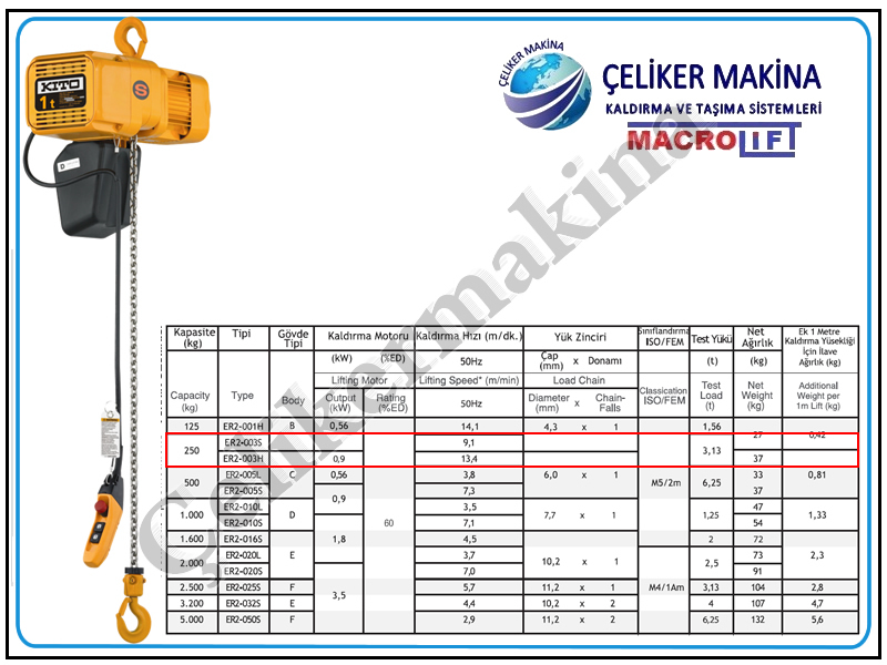 250 kg Kito Zincirli Vinç Teknik Özellikleri