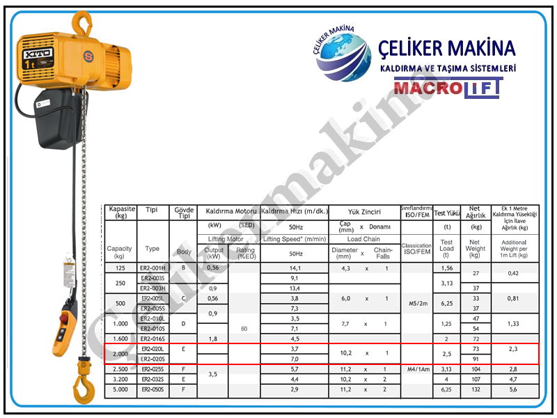 2 Ton Kito Elektrikli Vinç Teknik Özellikleri