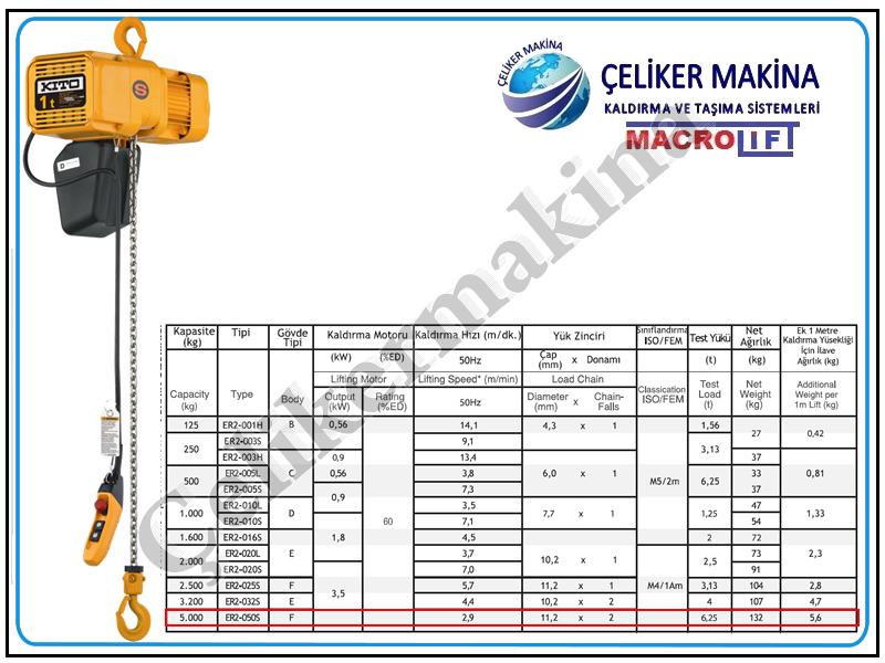 5 Ton Kito Zincirli Vinç Teknik Özellikleri