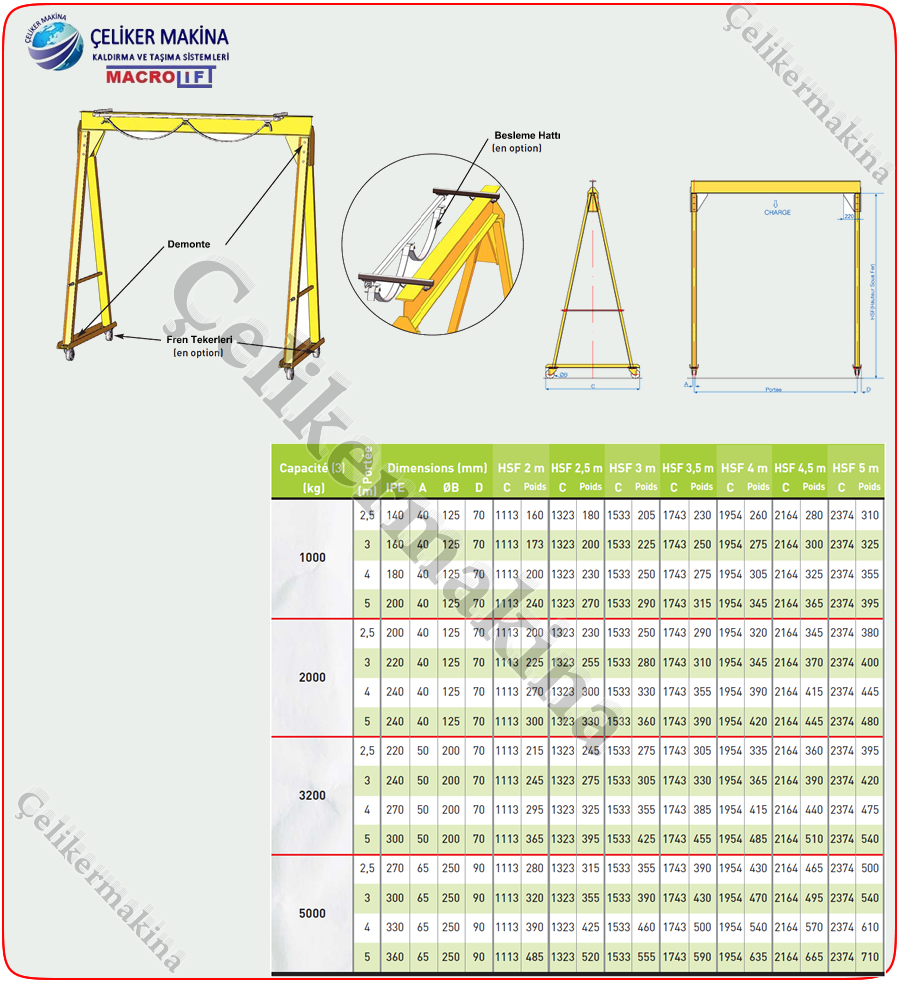1 Ton Manuel Portal Vinç Teknik Özellikleri