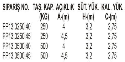 500 kg Manuel Pergel Vinçler Teknik Özellikleri