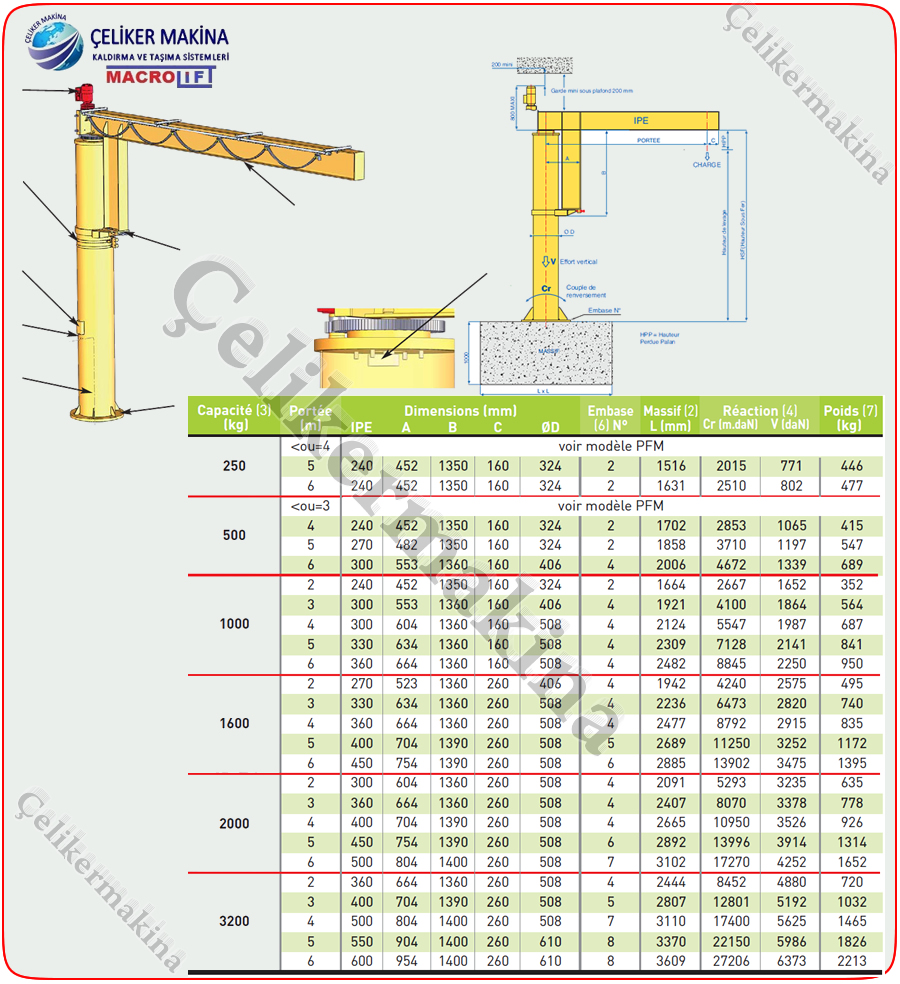 1 Ton Elektrikli Pergel Vinçler Teknik Özellikleri