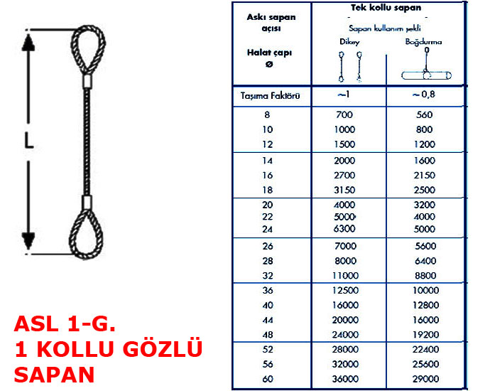 Tek Kollu Çelik Sapan Teknik Özellikleri